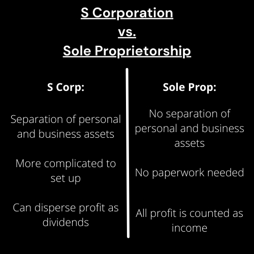 S Corp vs. Sole Proprietorship A Simple Guide